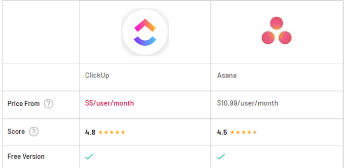 Clickup vs asana