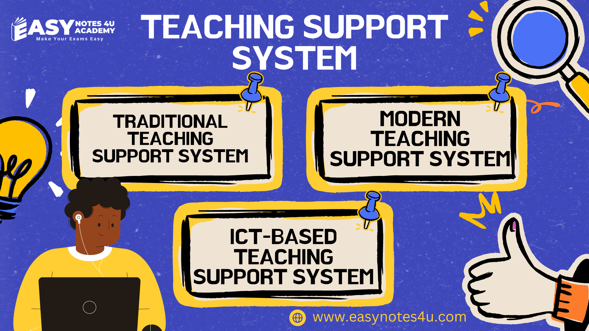 Teaching Support System – Traditional, Modern & ICT Based | Teaching Aptitude