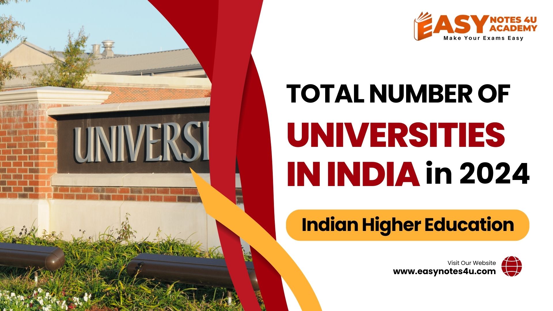 Total Number of Universities in India in 2024 | Central | State | Deemed | Private