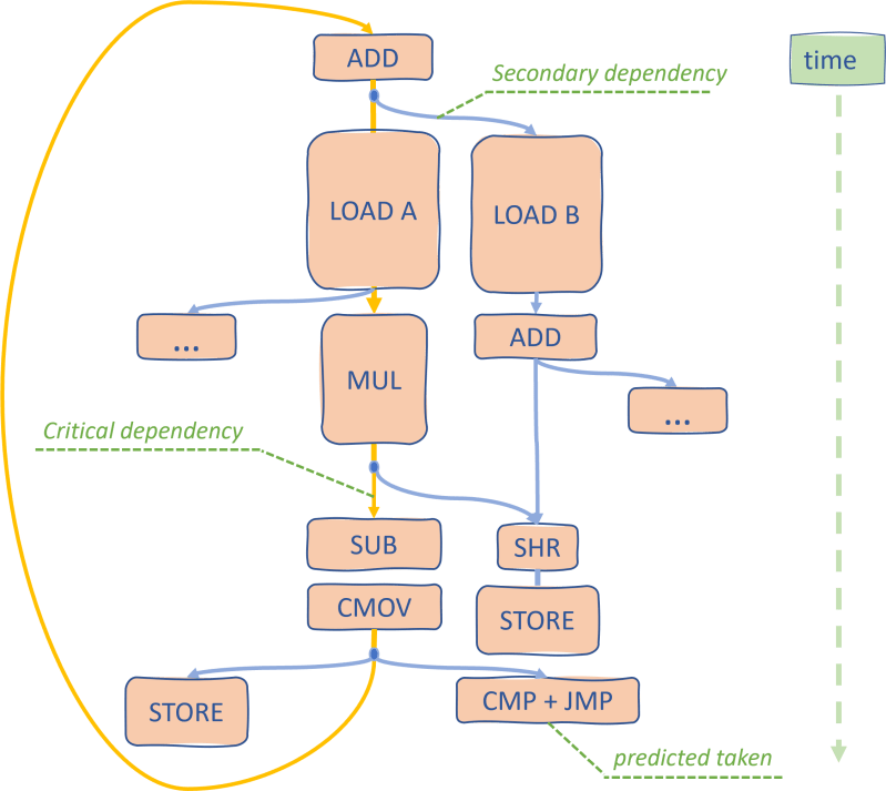 Visualizing Performance Critical Dependency Chains Easyperf - Mobile Vintage Patterns for Desktop