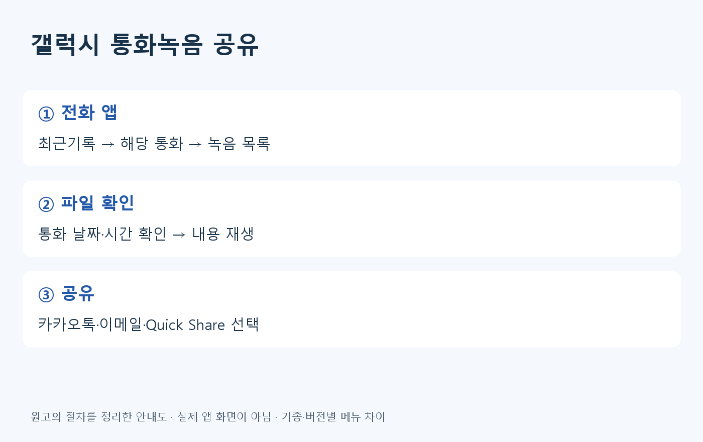 갤럭시 전화 앱에서 통화녹음 파일을 공유하는 순서