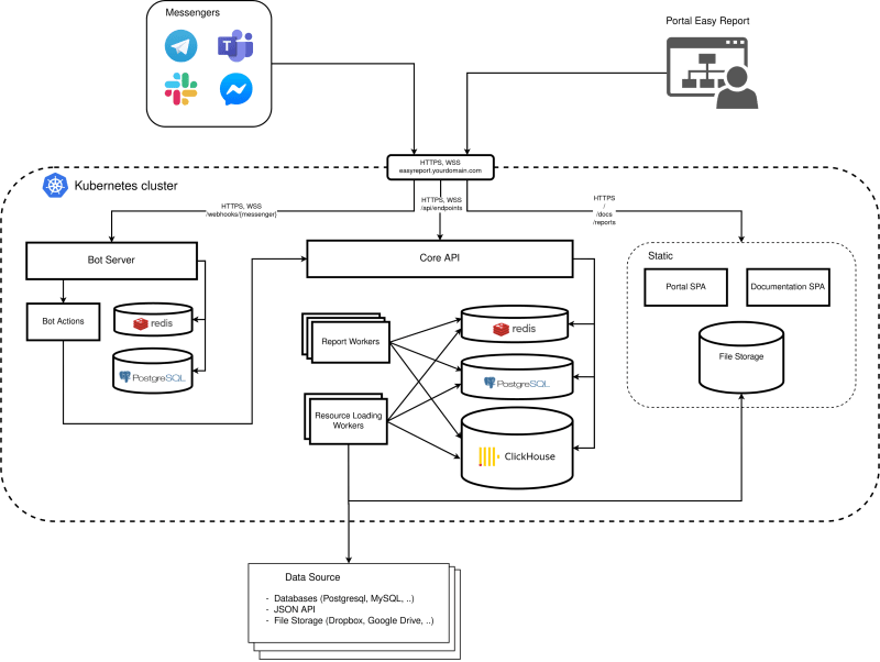 Technical Information Easy Report - Best Space Patterns in Mobile