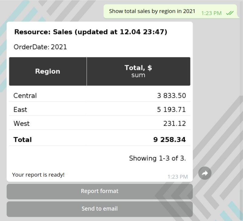 Chatbot Easy Report - Best Sunset Designs in Ultra HD