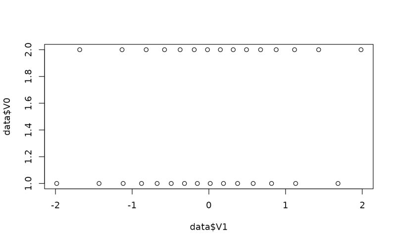Data Simulation Simulate Correlation Bayestestr - Gorgeous 4K Gradient Designs | Free Download