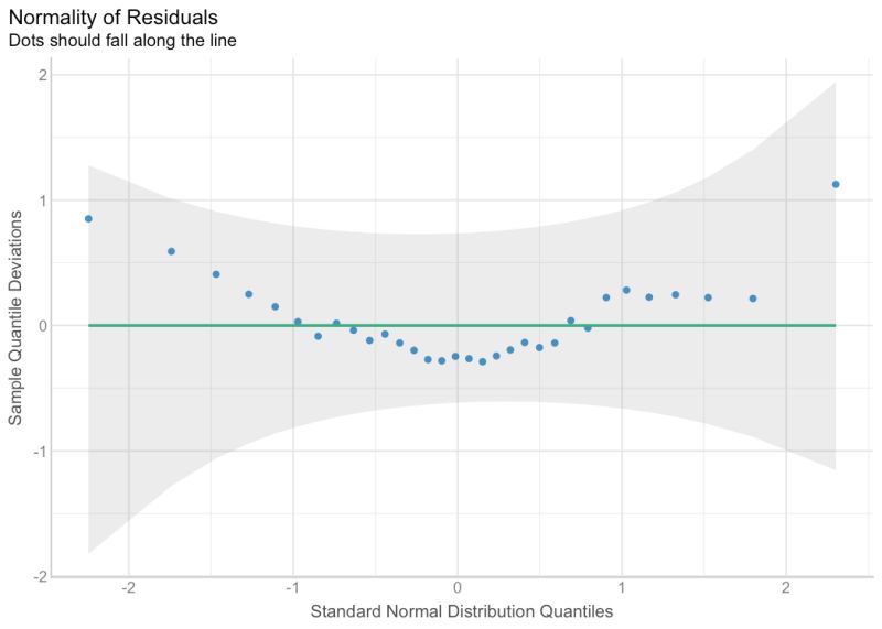 Model Visualisation Toolbox For Easystats And Ggplot2 See - Space Texture Collection - Mobile Quality