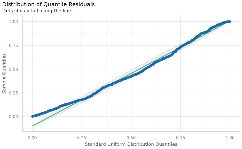 Exploratory Plots Of A Random Sequence Mc Plot Simres - Download Creative Minimal Pattern | Retina