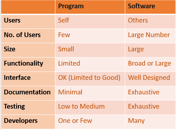 Software Project Management