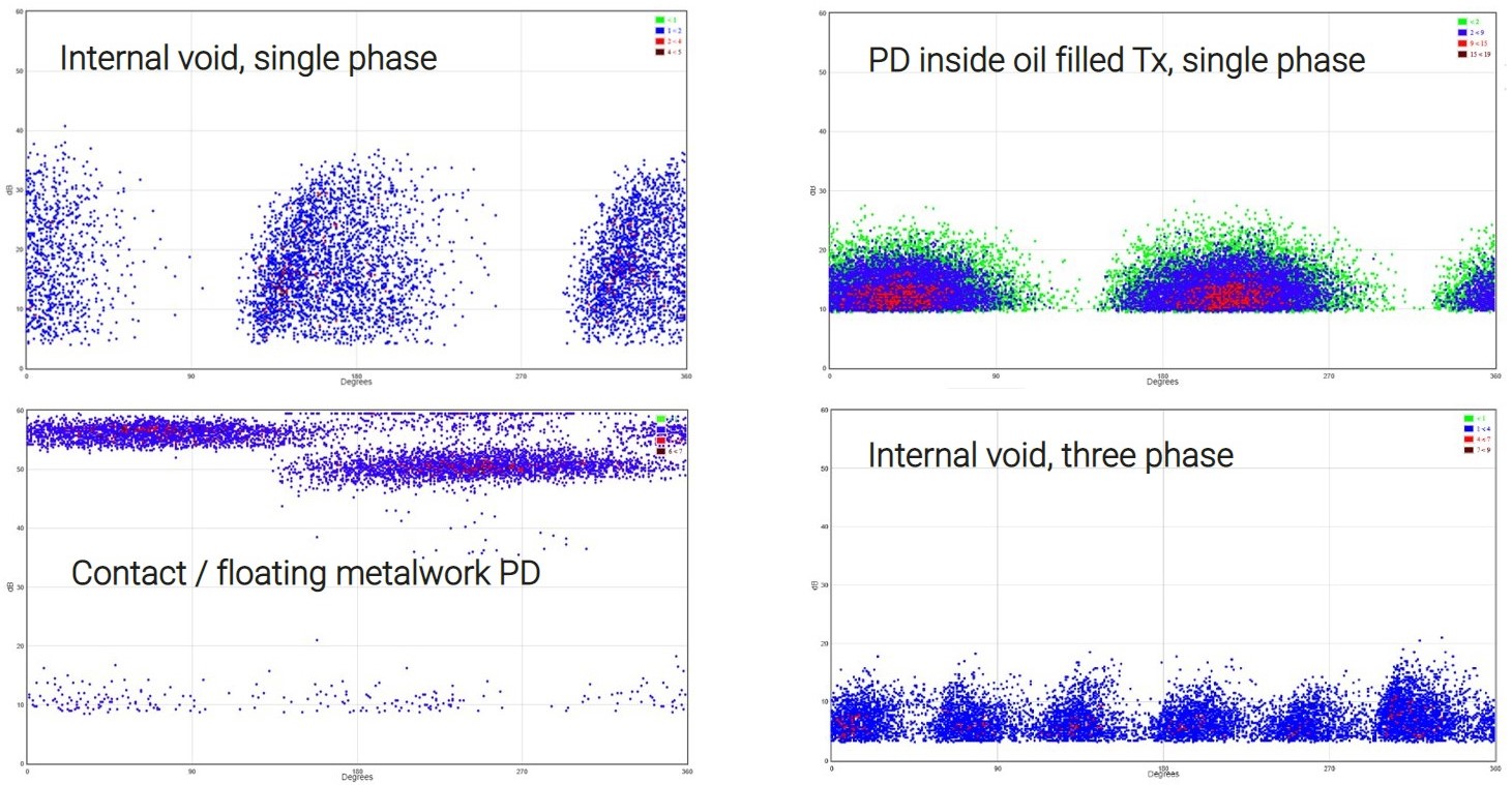 What Is A Phase Resolved Partial Discharge Prpd Plot Telling You - Professional Full HD Gradient Textures | Free Download
