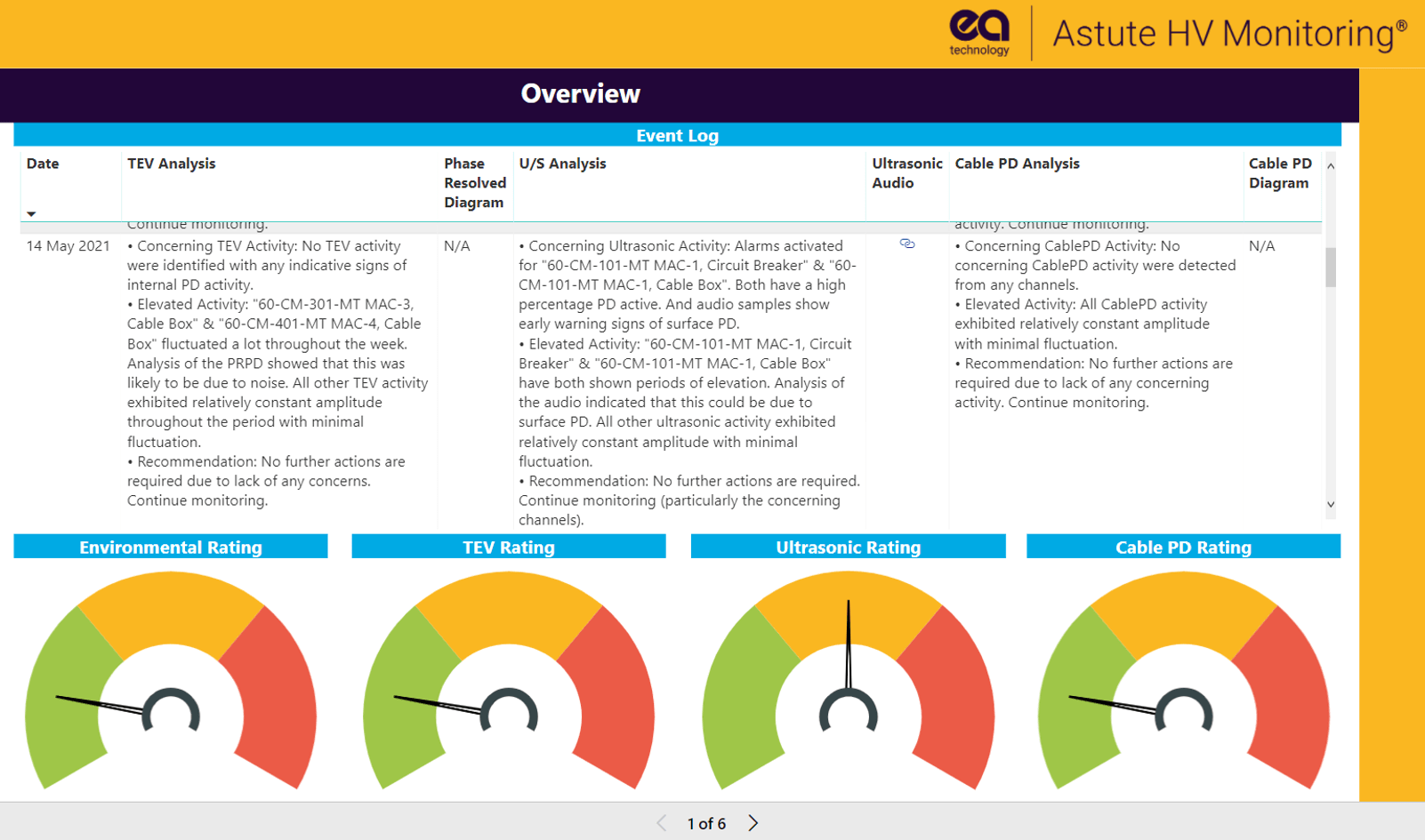 Cable Condition Assessment Ea Technology Americas - Premium Dark Wallpaper Gallery - Full HD