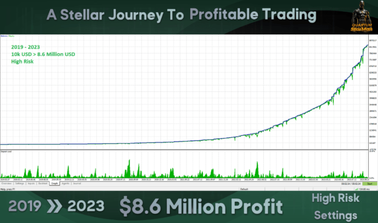 Quantum StarMan EA Review 2026 Get Expert Advisor For Free EATested Quantum StarMan EA Review 768x454 