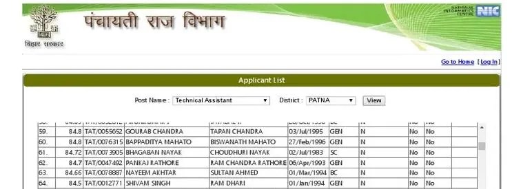 Bihar PRD TA Merit List 2025
