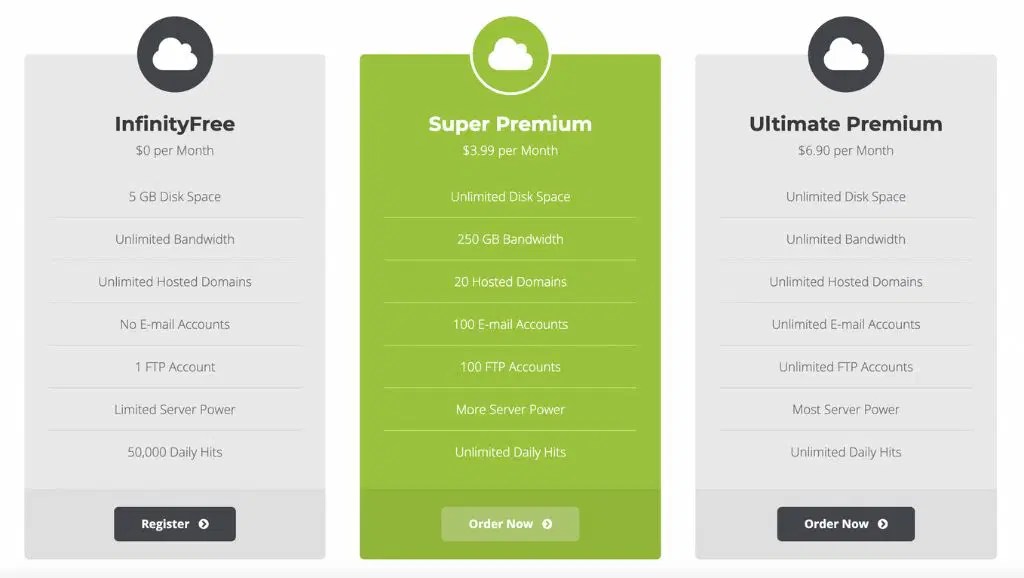 Infinityfree Hosting Review 2024 Is It Worth Using - Abstract Photos - Incredible High Resolution Collection