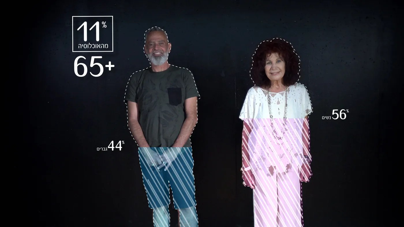 החבר’ה של בתיה סרטון נתונים על האוכלוסיה המבוגרת 2018 — פריים מהפרויקט