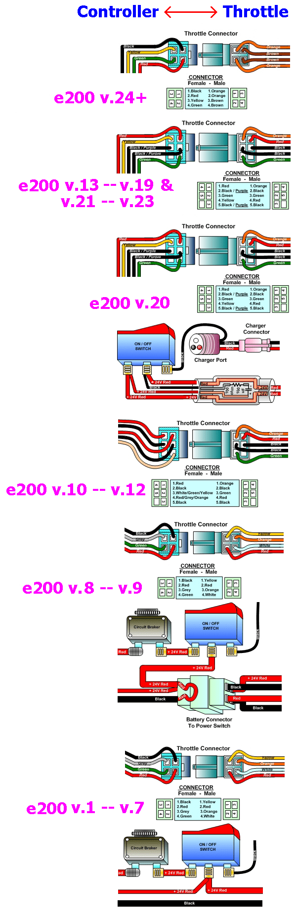 e200_wiring_comparison