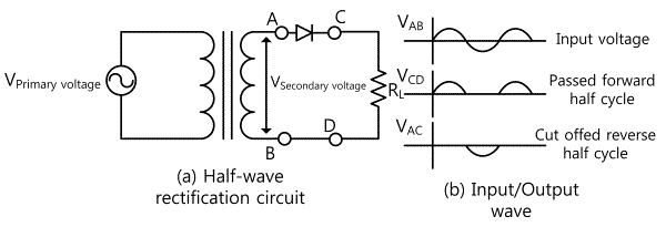 Experiment 1 Bridge Rectifier And Smoothing Circuit
