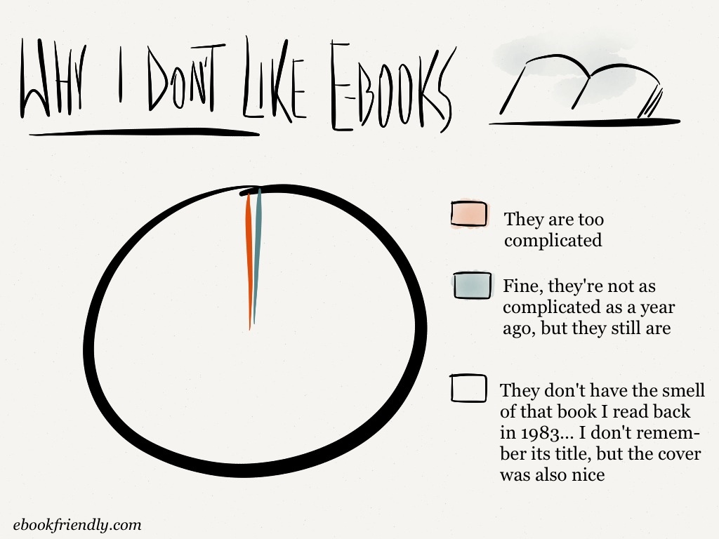 Why I don't like e-books [cartoon] | Ebook Friendly