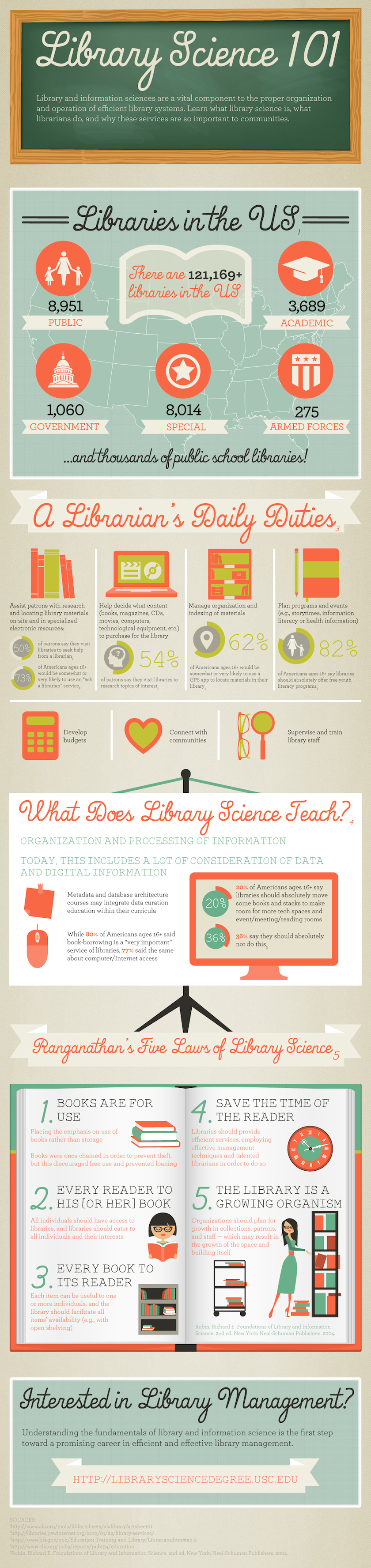 Library science 101 infographic