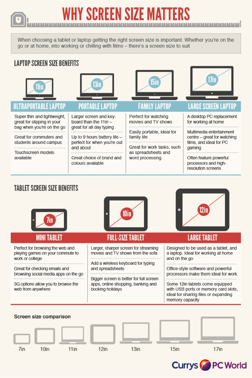 Why screen size matters - #infographic