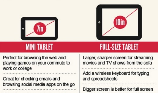 Why screen size matters intro