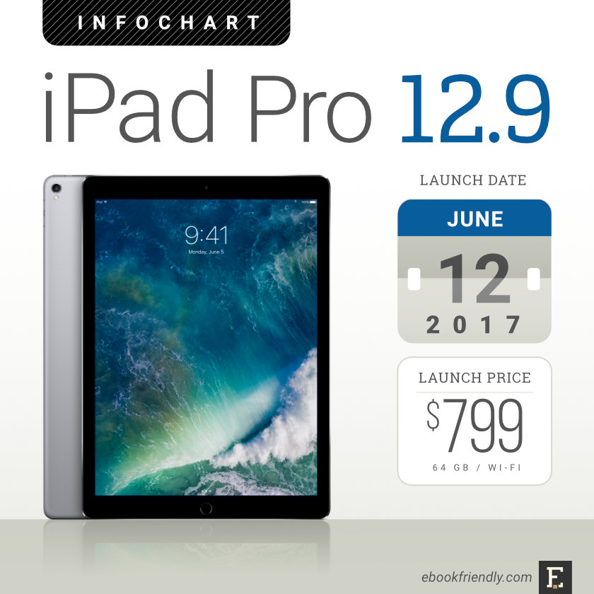 Apple iPad Pro 10.5 and 12.9 (2017) – tech specs, comparisons