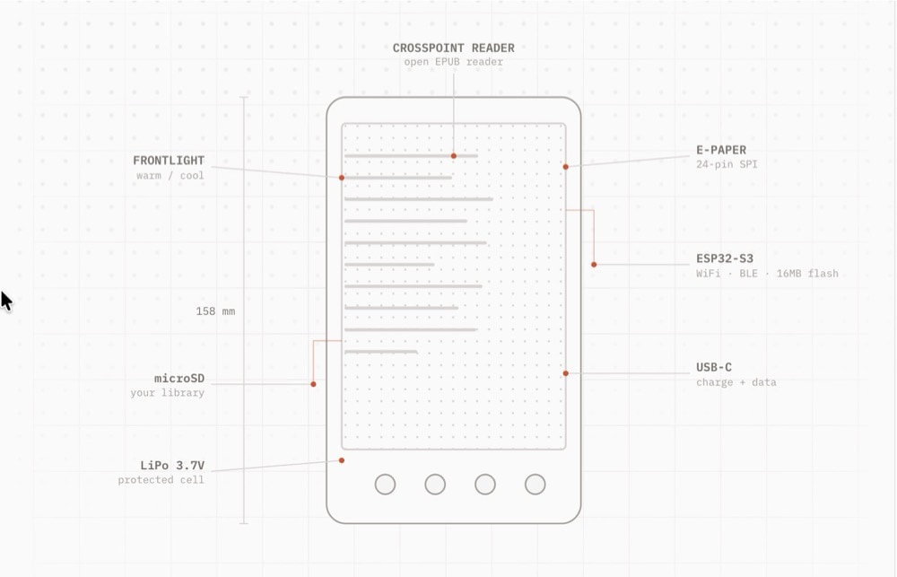 Free Ink is the open e-reader project that gives you back control and privacy