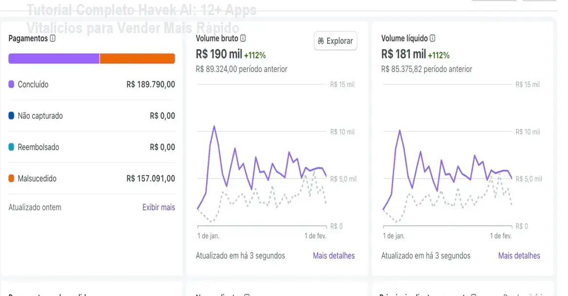 Telas do painel do Havek AI tutorial mostrando automação de vendas com bots WhatsApp e inteligência artificial
