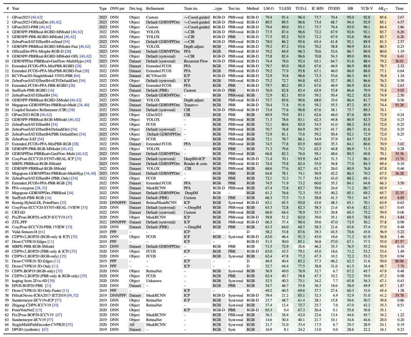 Williambrach William Brach Github - Best Colorful Illustrations in Mobile