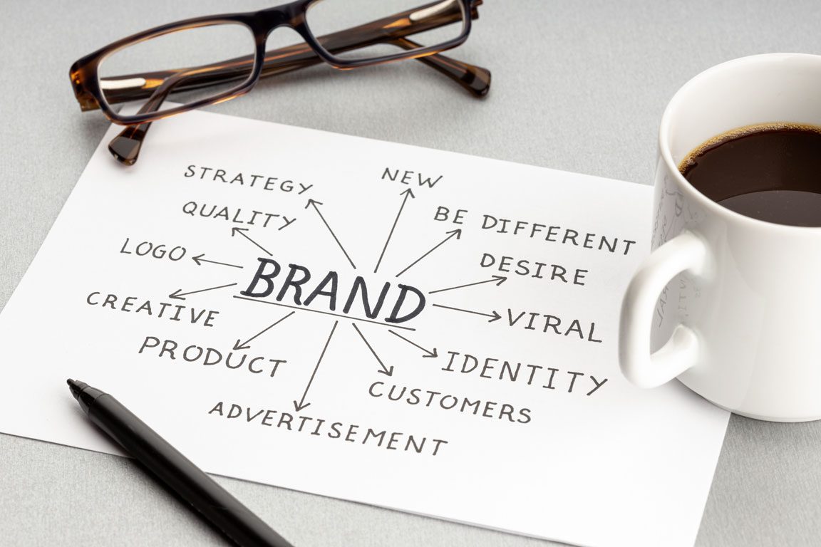 brand building concept