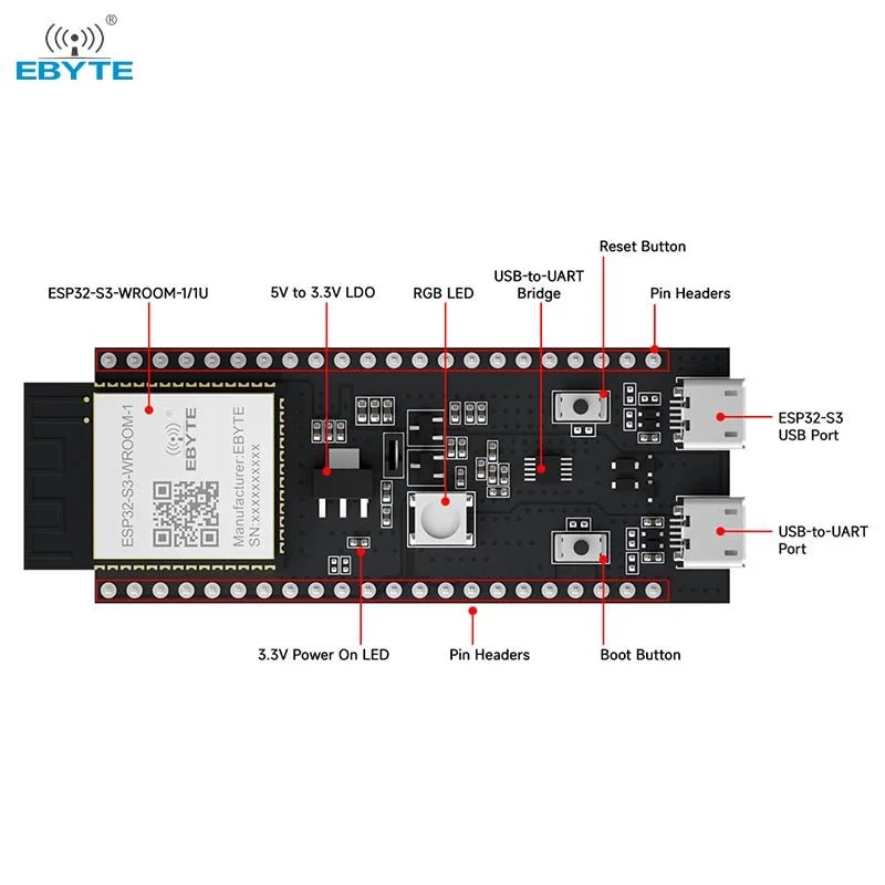Esp32 Wrover E Wifi Bt Module Dual Core Iot Mcu Wireless Module Esp32 Wrover E N4r8 N8r8 N16r8 - Nature Illustrations - Premium Retina Collection