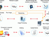 Data Entry Ocr Scanning Document Digitization Candor Bangalore