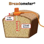 Breadometer - In use