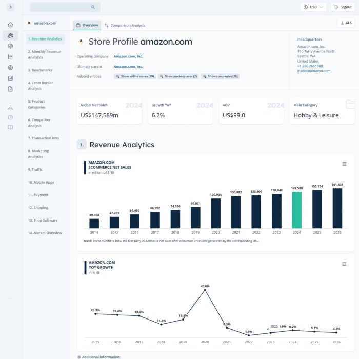 Doug meijer net worth companies he owns