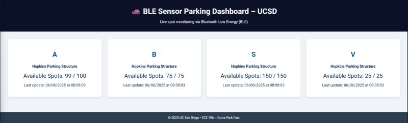 Real Time Parking Availability With Esp32 Ece 196 - Premium Dark Illustration Gallery - Full HD