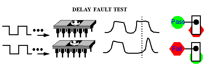 Principles Of Vlsi Design Principles Of Vlsi Design