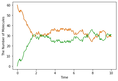 E Cell System Version 4 E Cell4 Latest Documentation - Download Incredible Dark Design | High Resolution