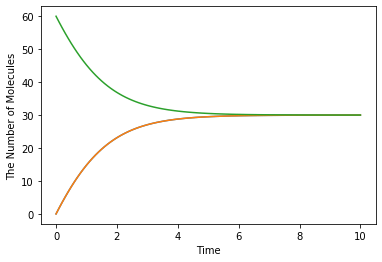 E Cell System Version 4 E Cell4 Latest Documentation - Gradient Backgrounds - Elegant Retina Collection