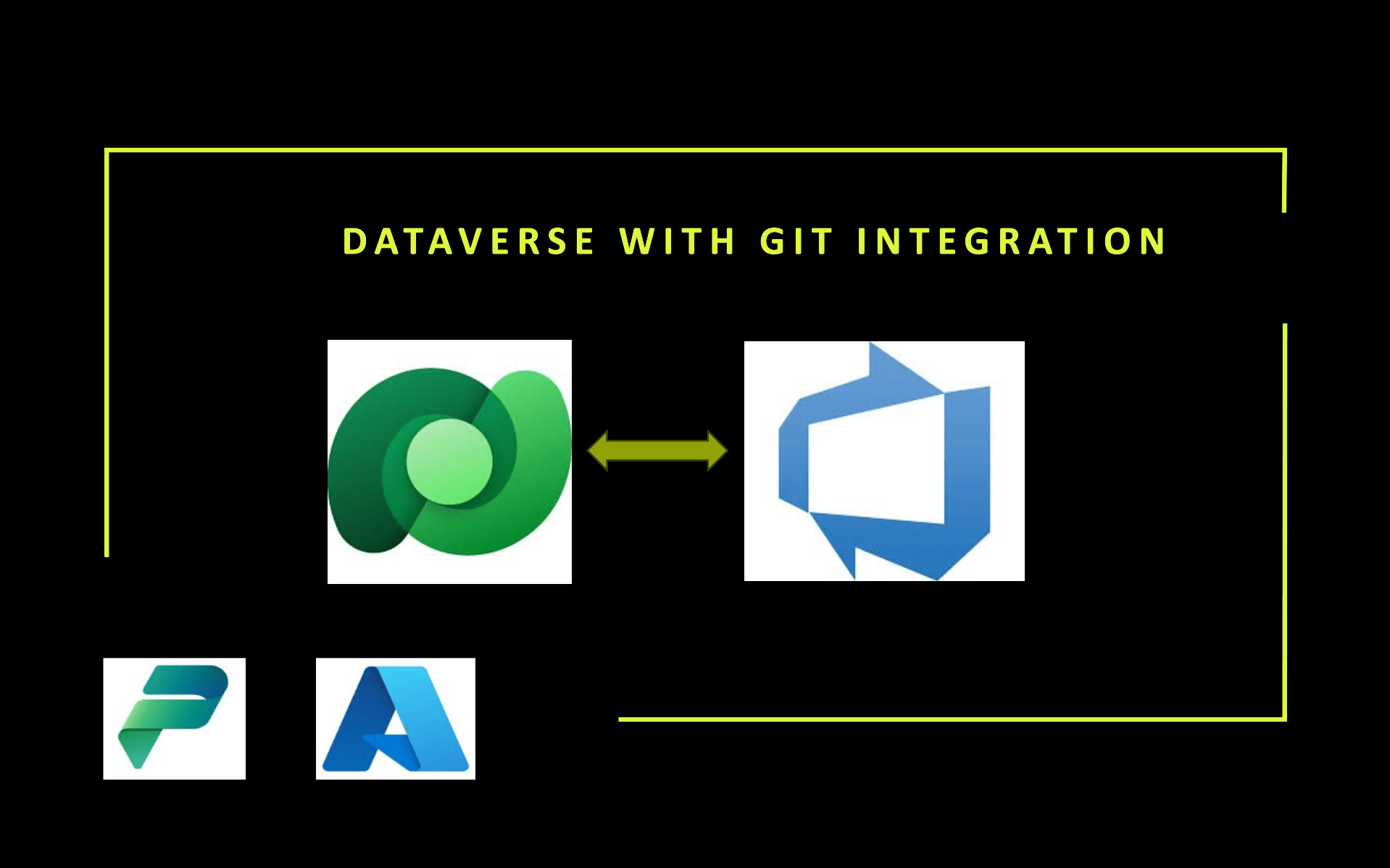 Dataverse – Git Integration – Preview  – Quick Review