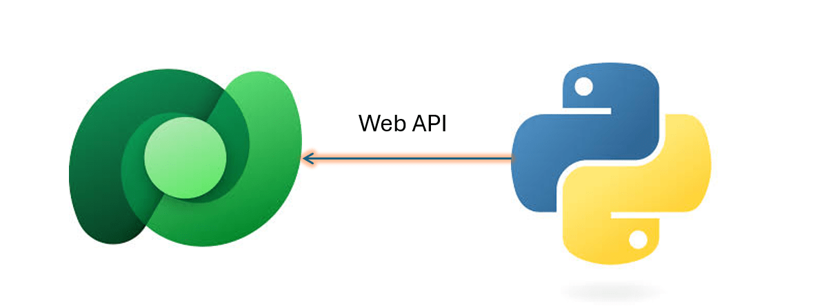 Python + Dataverse Series – #02 – use Datavese Web API using Python