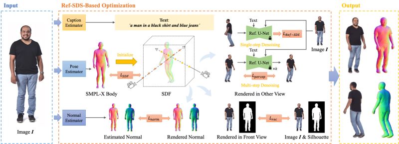 Github Dfqytcom 3d Human Reconstruction - Amazing Retina Space Arts | Free Download