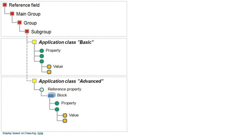 Eclass In Application Use Cases References Eclass - Best Space Arts in Ultra HD