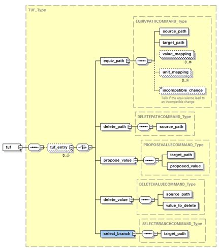 Transaction Update File Eclass Technischer Support - Best Mountain Designs in Ultra HD