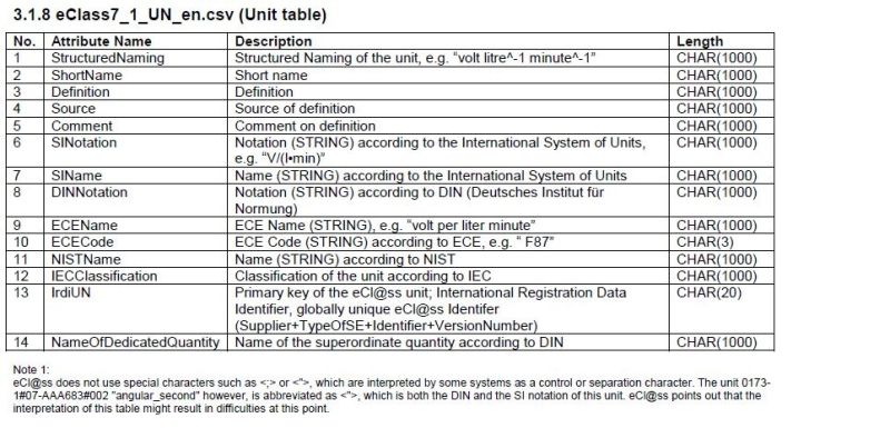 Unit Eclass Technischer Support - Gradient Photo Collection - HD Quality