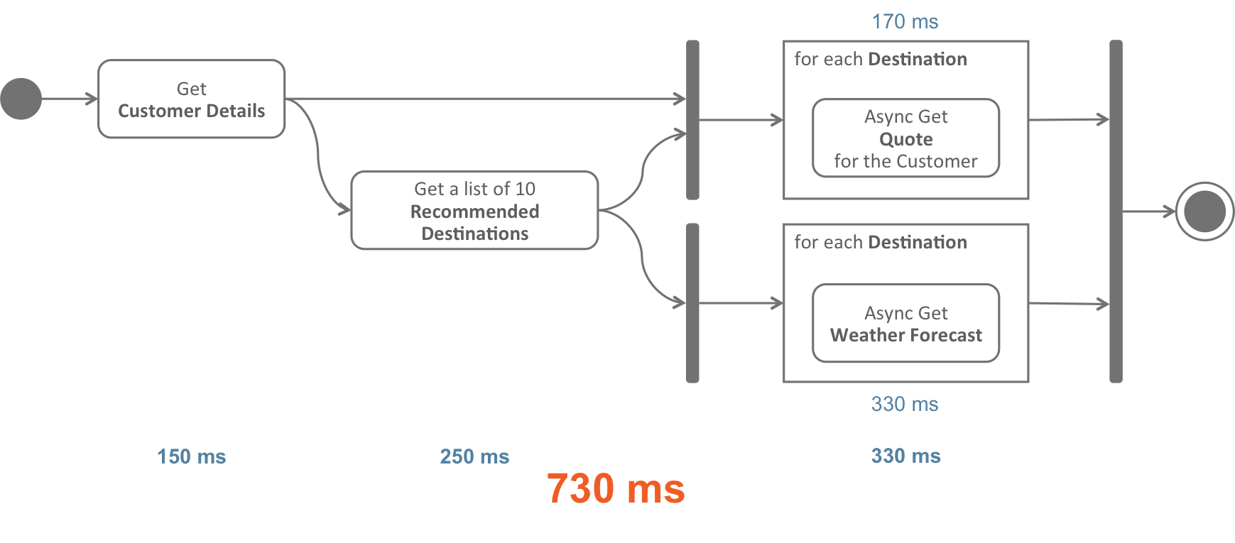 Jersey 2 X Web Service For Uploading Downloading Word Document Java Client Benchresources Dynamic number of files can also be uploaded. Jersey 2 X Web Service For Uploading Downloading Word Document Java Client Benchresources Best Java code snippets using comsunjerseymultipartFormDataMultiPart Showing top 20 results out of 315 Common ways to obtain FormDataMultiPart.