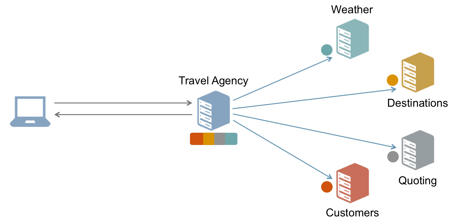 Jersey 2 29 1 User Guide 