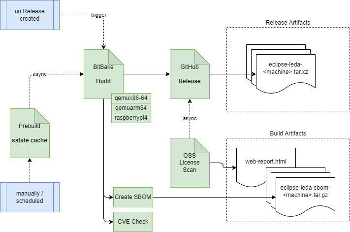 Github Heypnus Verify Github Workflow - Elegant Ultra HD Dark Arts | Free Download