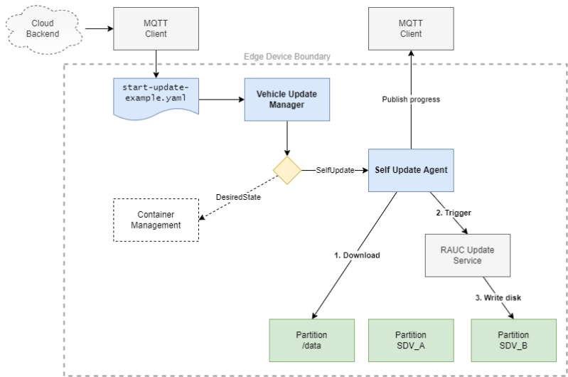 Self Update Agent Eclipse Leda Documentation - Classic High Resolution Mountain Wallpapers | Free Download