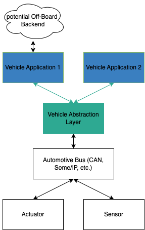 Introduction To Sdv Concepts Eclipse Leda Documentation - Minimal Art Collection - HD Quality