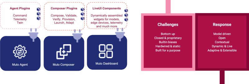Muto Eclipse Muto - Elegant 8K Sunset Pictures | Free Download