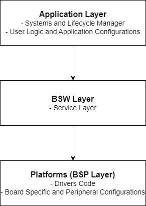 Eclipse Openbsw Github - Download Modern Abstract Design | Retina
