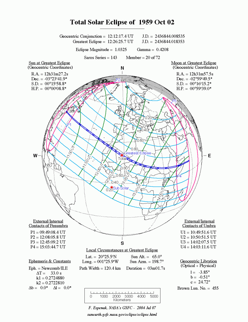 Total Solar Eclipse On October 2 1959 - Beautiful Retina Sunset Patterns | Free Download